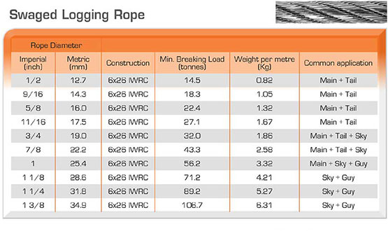 Forestry Products - Logging Rope