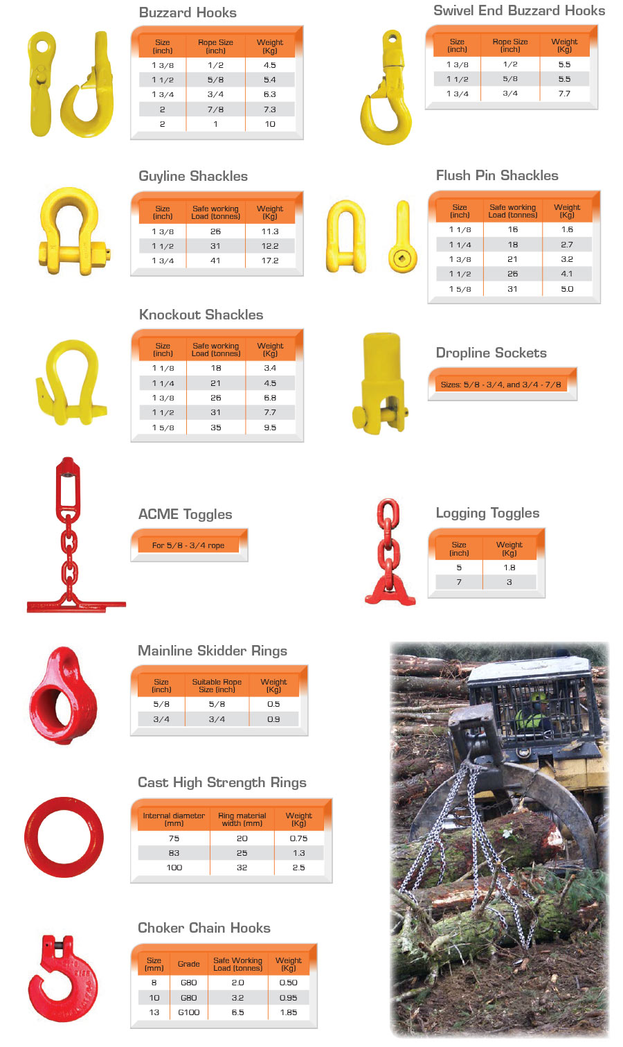 Forestry Products - Logging Rigging Equipment