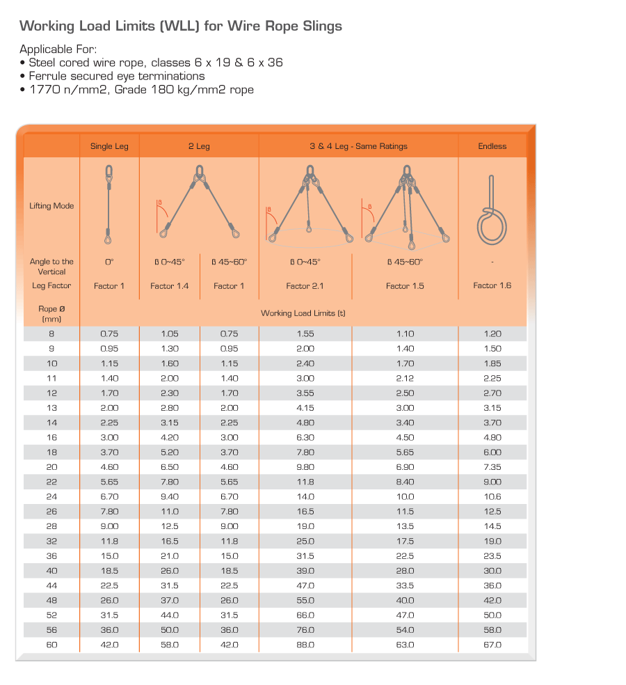 Endless Sling Capacity Chart