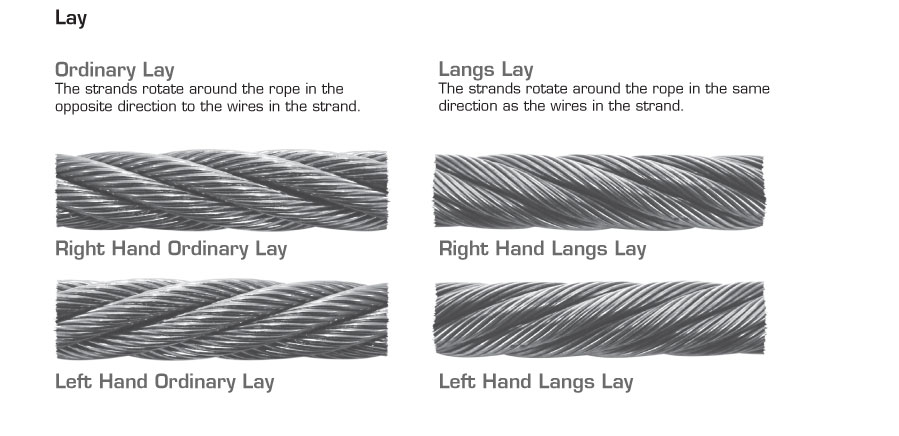 General Products - Wire Rope - Information